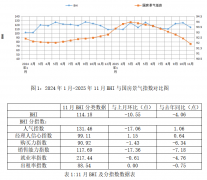 本年“双11”已衍化为超长周期大促
