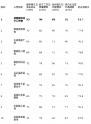 为浩繁业从面对的首要难题