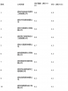 平台声明：该文概念仅代表做者本